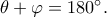 \theta+\varphi=180^\circ. \theta+\varphi=180^\circ.