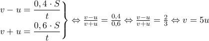 \left. \begin{gathered}
v - u = \frac{{0,4 \cdot S}}{t} \hfill \\
v + u = \frac{{0,6 \cdot S}}{t} \hfill \\
\end{gathered} \right\} \Leftrightarrow \frac{{v - u}}{{v + u}} = \frac{{0,4}}{{0,6}} \Leftrightarrow \frac{{v - u}}{{v + u}} = \frac{2}{3} \Leftrightarrow v = 5u \left. \begin{gathered}
v - u = \frac{{0,4 \cdot S}}{t} \hfill \\
v + u = \frac{{0,6 \cdot S}}{t} \hfill \\
\end{gathered} \right\} \Leftrightarrow \frac{{v - u}}{{v + u}} = \frac{{0,4}}{{0,6}} \Leftrightarrow \frac{{v - u}}{{v + u}} = \frac{2}{3} \Leftrightarrow v = 5u