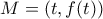 M=(t,f(t))