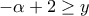 \displaystyle{ -\alpha +2 \ge y}