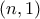 (n,1)