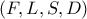 \left( F,L,S,D \right)
