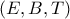 (E,B,T)