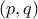 \displaystyle{(p,q)}