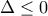 \Delta\le0