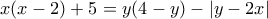 x(x-2)+5=y(4-y)-|y-2x| x(x-2)+5=y(4-y)-|y-2x|