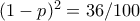 (1-p)^2 = 36/100