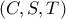 \left( {C,S,T} \right)