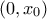 (0, x_{0})