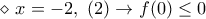 \diamond ~ x= -2,~ (2)\rightarrow f(0)\leq 0