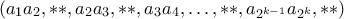 \displaystyle {(a_1a_2, **, a_2a_3, **, a_3a_4, \ldots , **, a_{ 2^{k-1}}a_{2^k}, **)