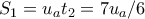 S_{1}=u_{a}t_{2}=7u_{a}/6