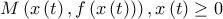 M\left( x\left( t \right) ,f\left( x\left( t \right) \right)\right),x\left( t \right)\geq0