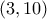 Α(3, 10) Α(3, 10)