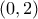 \left(0,2 \right)