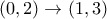 (0,2) \to (1,3)