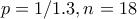 p = 1/1.3, n = 18
