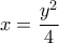 x=\dfrac{{{y}^{2}}}{4}