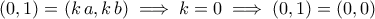 \displaystyle{(0,1)=(k\,a,k\,b)\implies k=0\implies (0,1)=(0,0)}