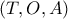 \left( {T,O,A} \right)