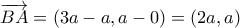 \displaystyle{\overrightarrow {BA}=(3a-a,a-0)=(2a,a)}