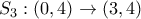 S_{3}:(0,4)\rightarrow (3,4)