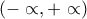 \left(-\propto, +\propto \right) \left(-\propto, +\propto \right)
