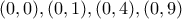 (0,0),(0,1),(0,4),(0,9)
