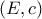 (E,c)