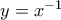 y=x^{-1}