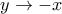 \displaystyle{y\to -x}