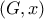 \displaystyle{(G,x)}