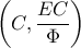 \left( C, \dfrac{EC}{\Phi} \right)
