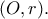 (O, r).