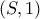 (S,1)