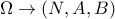\Omega  \to \left( {N,A,B} \right)