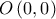 O\left( {0,0} \right)