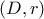 \left( {D,r} \right)