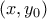 (x,y_0) (x,y_0)