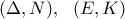 \displaystyle (\Delta , N),  \ \ (E,K)