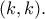 (k,k).