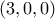(3,0,0)