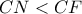CN<CF