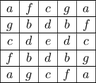 \begin{array}{|c|c|c|c|c|} 
\hline 
a & f & c & g & a\\ 
\hline 
g & b & d &b &f\\ 
\hline 
c & d & e &d &c\\ 
\hline 
f & b & d &b &g\\ 
\hline 
a & g & c &f &a\\ 
\hline 
\end{array}