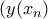 (y(x_n)