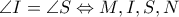 \angle I= \angle S \Leftrightarrow M,I,S,N