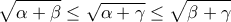 \displaystyle{\sqrt {\alpha+ \beta }  \le \sqrt {\alpha  + \gamma }  \le \sqrt {\beta  + \gamma}}