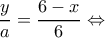 \displaystyle \frac{y}{a} = \frac{{6 - x}}{6} \Leftrightarrow 