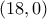 (18, 0)