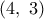 (4,\,\,3)